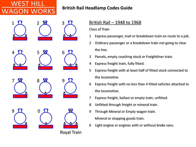 Detailed BR (Midland Region) Oil Type Headlamps (kit L11) - WITH CRYSTALS - O Gauge  (Pack of 6)