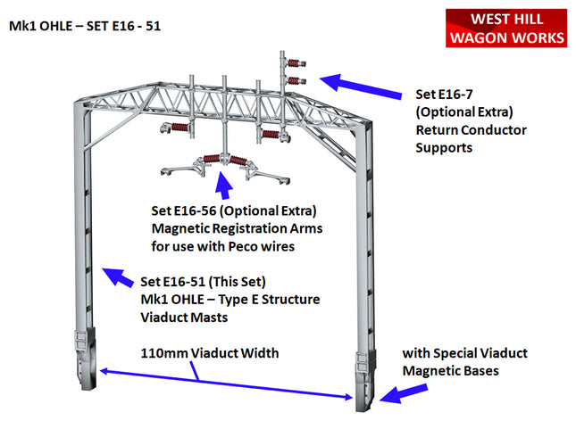 E16-51 - Mk1 OHLE Type E Viaduct Structure Kit for 110mm Viaduct Width (OO Gauge)