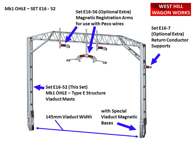 E16-52 - Mk1 OHLE Type E Viaduct Structure Kit for 145mm Viaduct Width (OO Gauge)