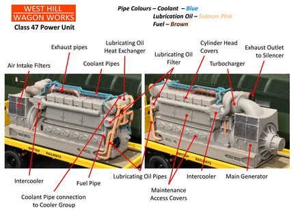 Class 47 / Brush Type 4 Detailed Power Unit - TT:120 Scale