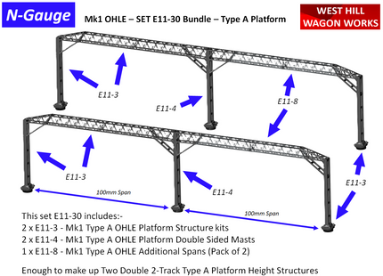 N Gauge Mk1 OHLE Type A Platform Structure Bundle Pack (Double 2-Track Structures - Pack of 2)