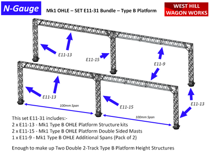 E11-31 - N Gauge Mk1 OHLE Type B Platform Structure Bundle Pack (Double 2-Track Structures - Pack of 2)