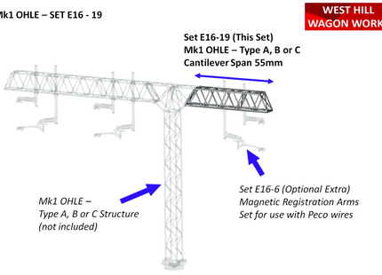E16-19 - Mk1 OHLE 55mm Cantilever Lattice Spans (Pack of 2) for Type A,B & C Structures (OO Gauge)