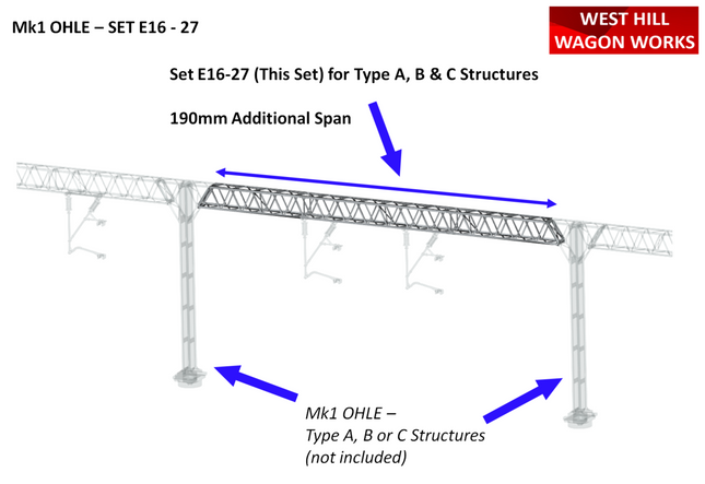 E16-27 - Mk1 OHLE 190mm Additional Span for Type A,B & C Structures (OO Gauge)