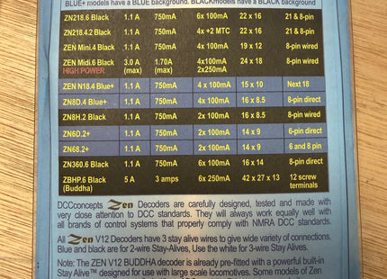 Dcc concepts ZEN black 8 Pin Decoder and 2 ABC Shuttle Boards