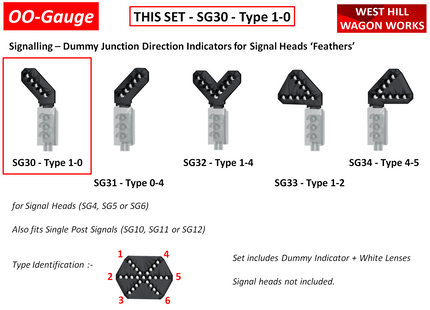 SG30 - Type 1-0 Dummy Junction Direction Indicator (Feathers) for Signal Heads OO Gauge (Pack of 1)