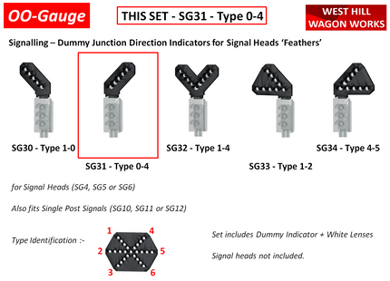 SG31 - Type 0-4 Dummy Junction Direction Indicator (Feathers) for Signal Heads OO Gauge (Pack of 1)