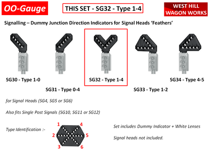 SG32 - Type 1-4 Dummy Junction Direction Indicator (Feathers) for Signal Heads OO Gauge (Pack of 1)