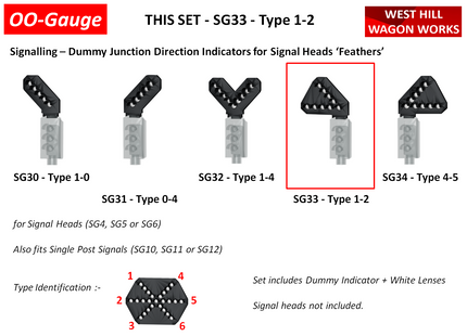 SG33 - Type 1-2 Dummy Junction Direction Indicator (Feathers) for Signal Heads OO Gauge (Pack of 1)