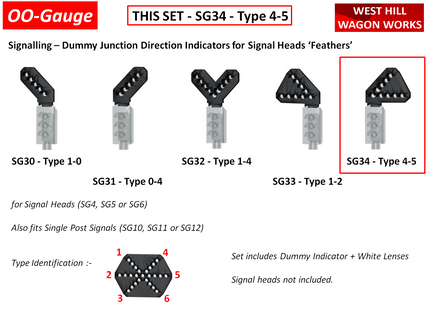 SG34 - Type 4-5 Dummy Junction Direction Indicator (Feathers) for Signal Heads OO Gauge (Pack of 1)